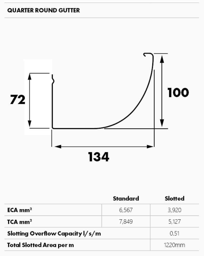 Metroll Quarter Round Gutter STEEL SELECT®